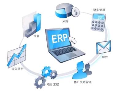 最佳企業管理軟件推薦與銷售策略分析