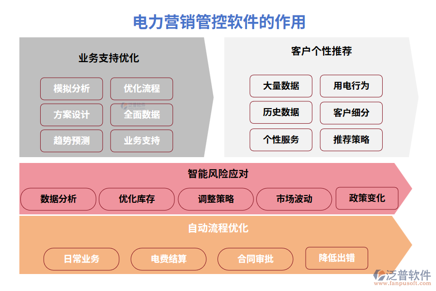 電力營銷管控軟件 讓客戶電費與合同管理一鍵搞定，告別“電到你頭禿”！